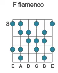 Guitar scale for flamenco in position 8